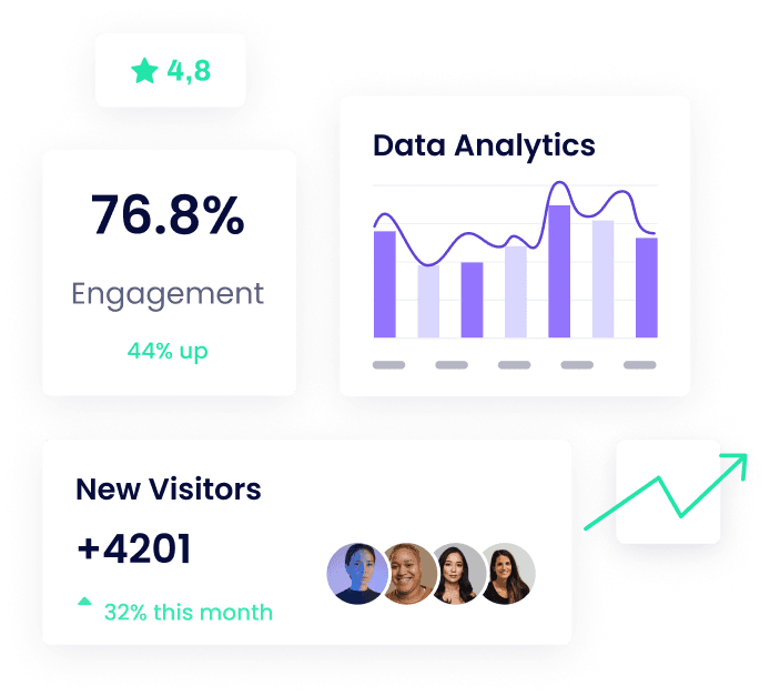 image depiciting the analytics and benefits of using the product in a dashboard manner